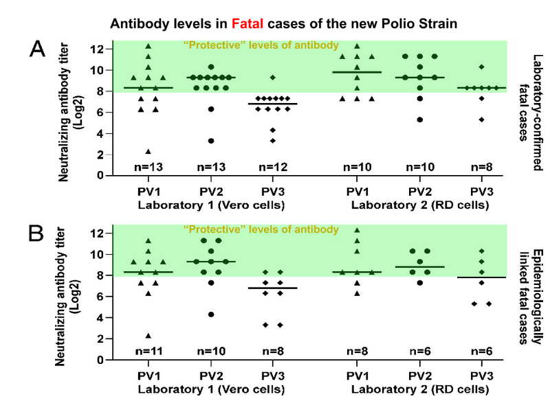 Illustration for article titled The Rise of a Vaccine Resistant strain of Polio
